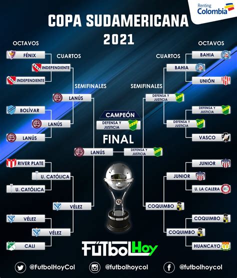 copa sudamericana 2021 resultados